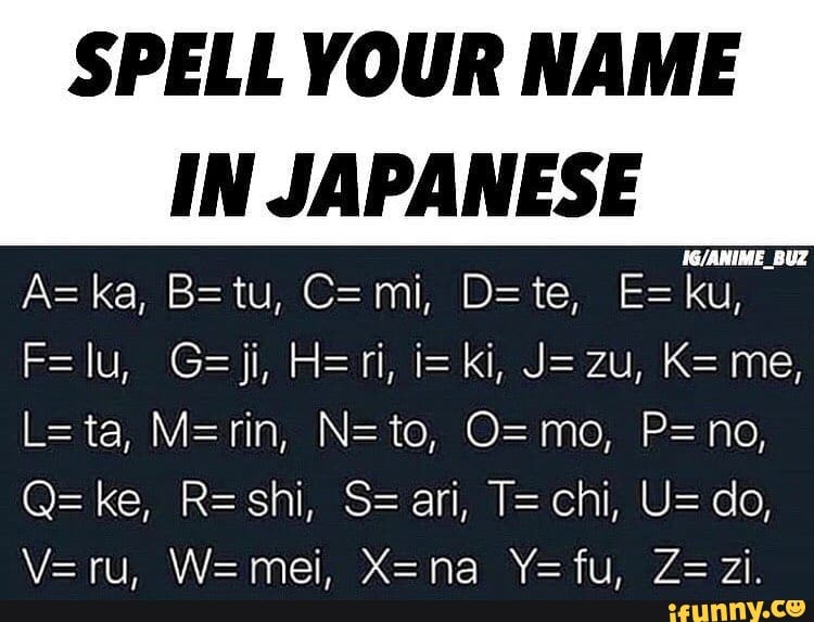 Spell Your Name In Japanese Buz Aska Bstu C Mi Dste E Ku Gji I Ki J Zu K Me Ta P No Q Ke S An T Chi U Do