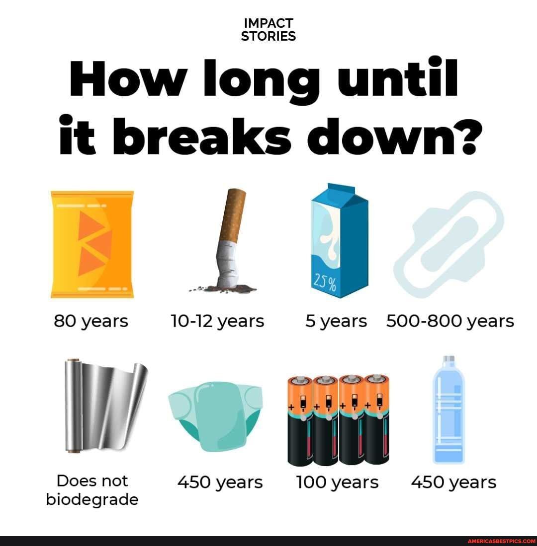 IMPACT STORIES
How long until it breaks down?
80 years 10-12 years years 500-800 years
Does not 450 years 100years 450 years biodegrade