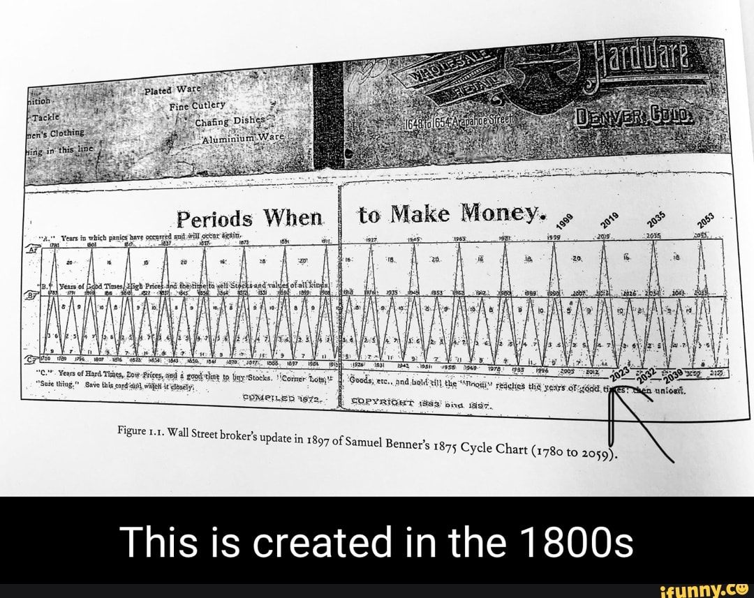 Perlods When. to Make Money, th, eae ich pag ave an il op ei SOMerLeD ...