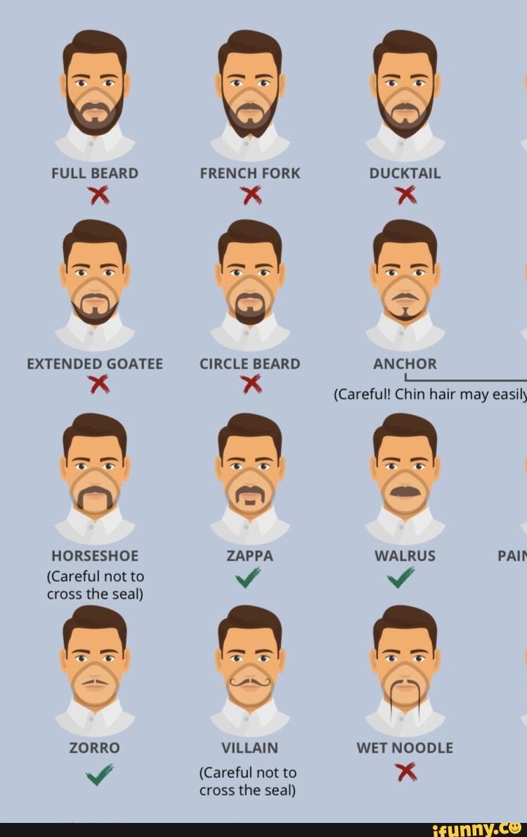 goatee styles chart