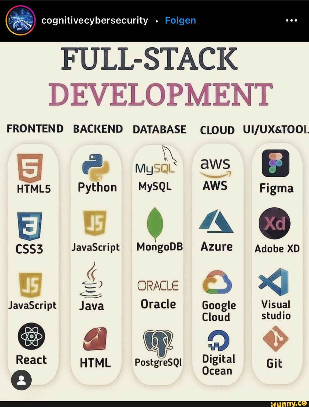 Cognitivecybersecurity Folgen FULL-STACK DEVELOPMENT FRONTEND BACKEND ...