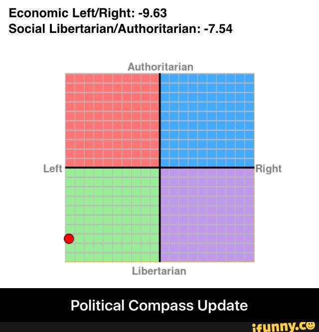 Economic Left/Right: -9.63
Social Libertarian/Authoritarian: -7.54
Political Compass Update - Political Compass Update