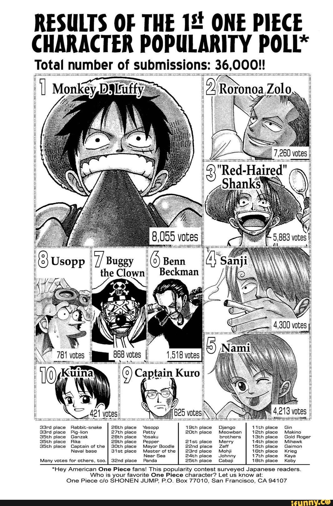 Yasopp Memes Best Collection Of Funny Yasopp Pictures On Ifunny