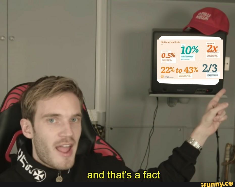 / / Ny
and that's 4 fact
