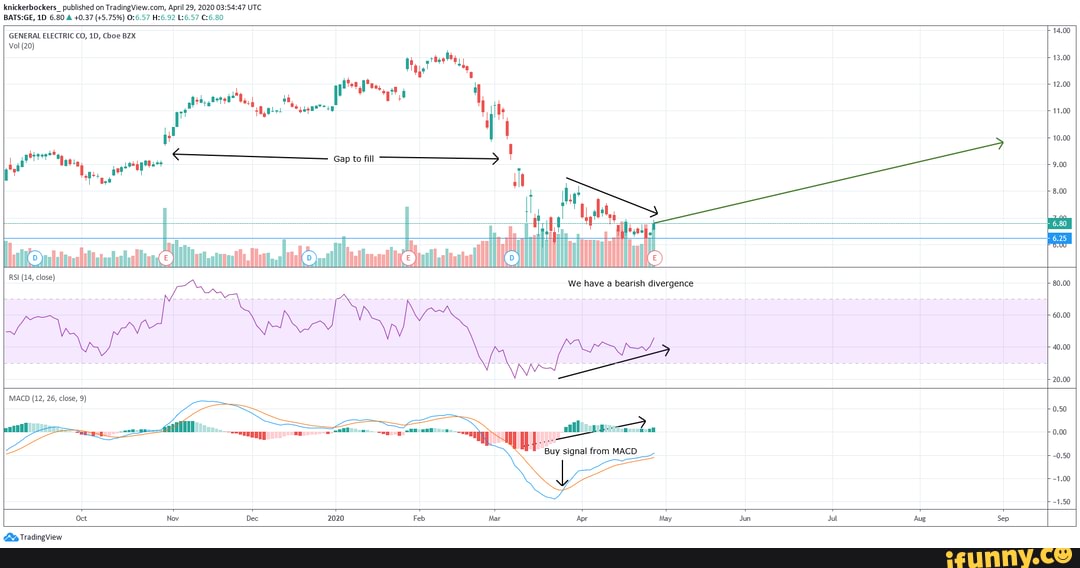 Cboe Bzx Stock