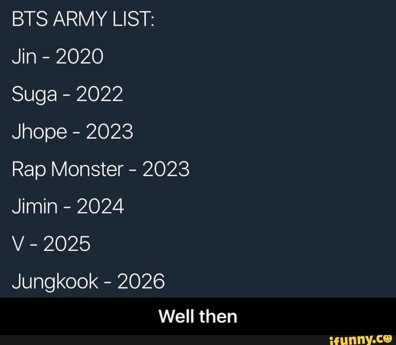 BTS ARMY LIST Jin 2020 Suga 2022 Rap Monster 2023 Jimin 2024 V