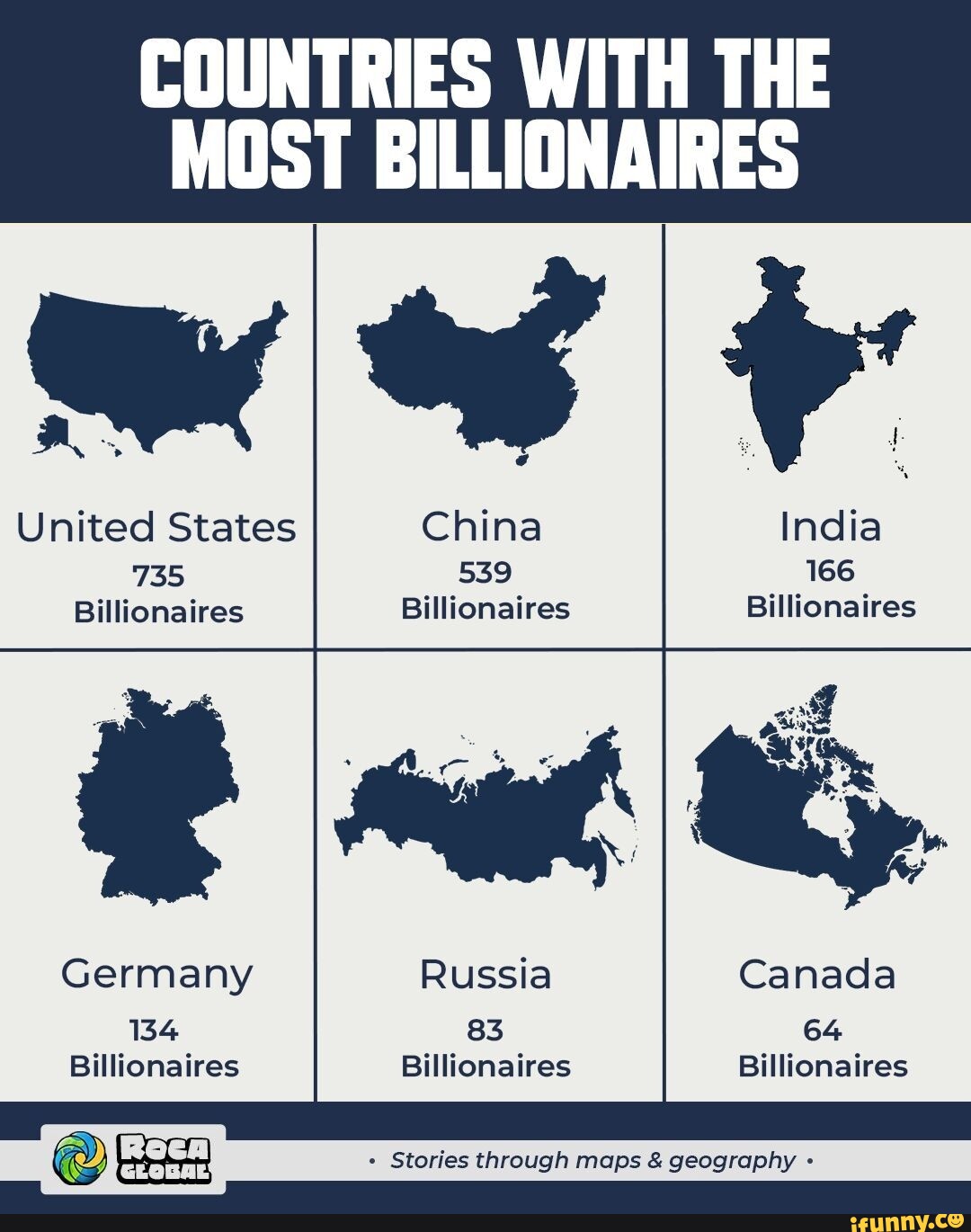 COUNTRIES WITH THE MOST BILLIONAIRES United States China India 735 539 ...