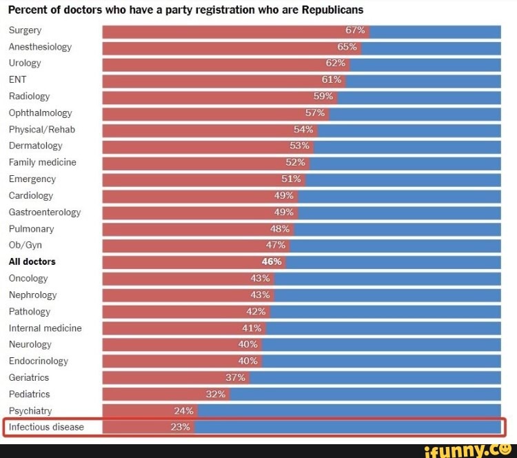 Gastroenterology memes. Best Collection of funny Gastroenterology