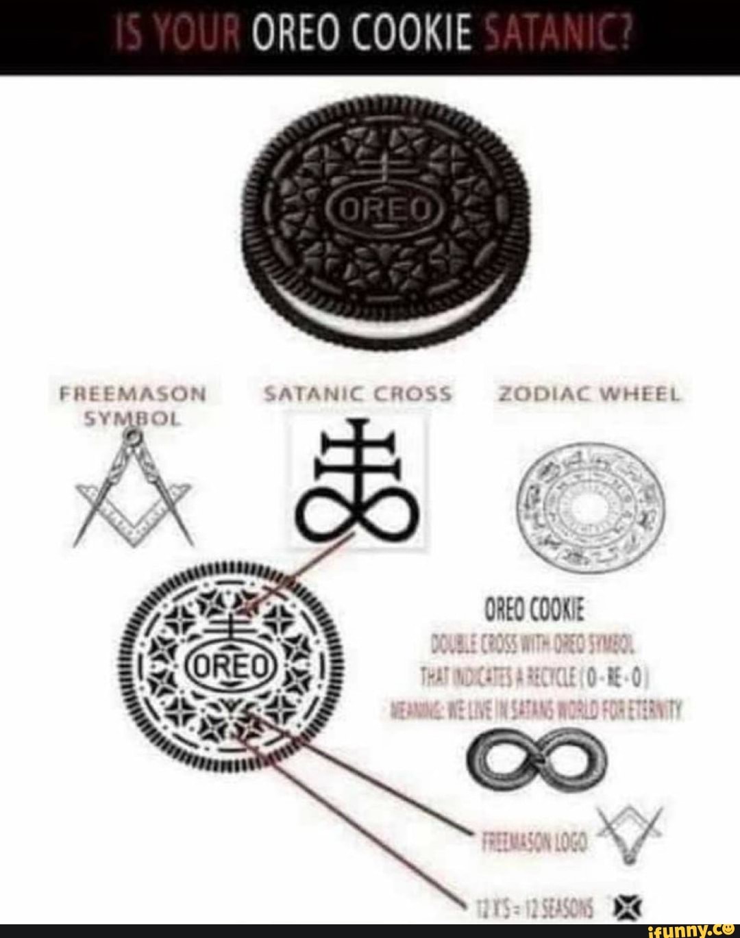 oreo-cookie-wheel-atanic-os-ra-oreo-cookie-ifunny-brazil