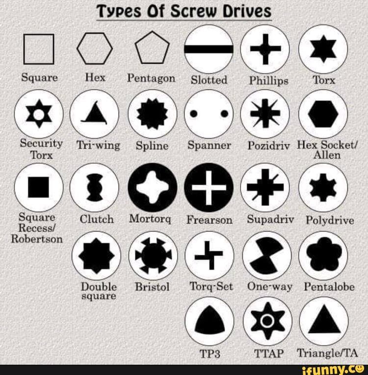 Types Of Screw Drives Square Hex Pentagon Slotted Security Triwing
