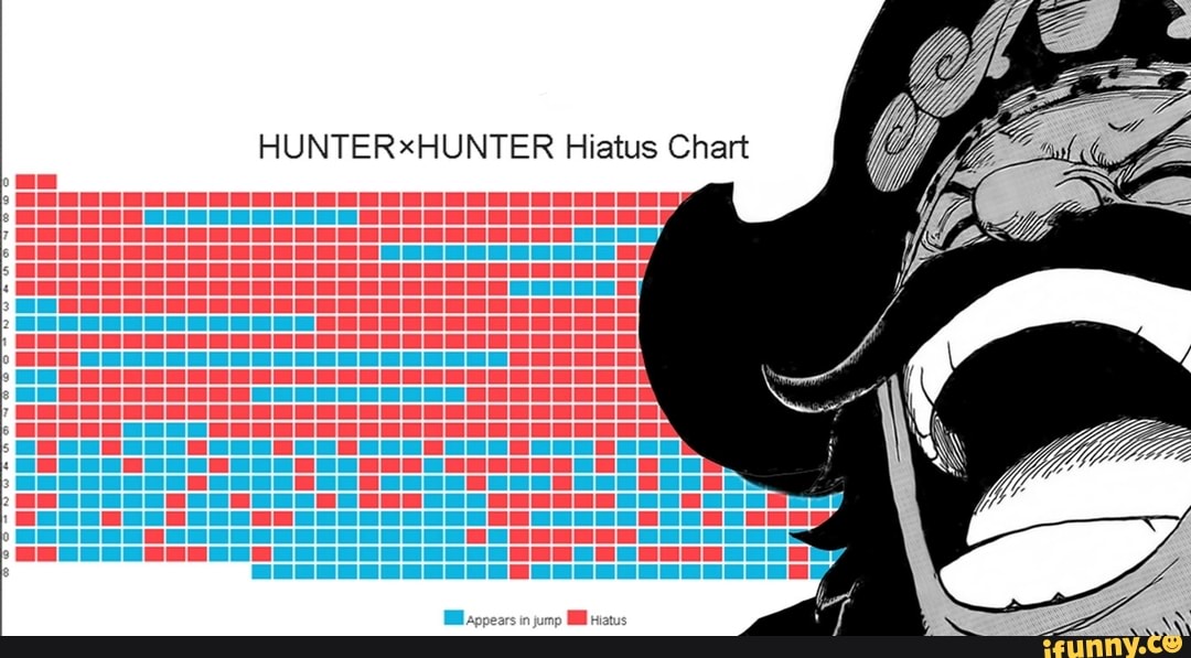 HUNTERXHUNTER Hiatus Chart - iFunny
