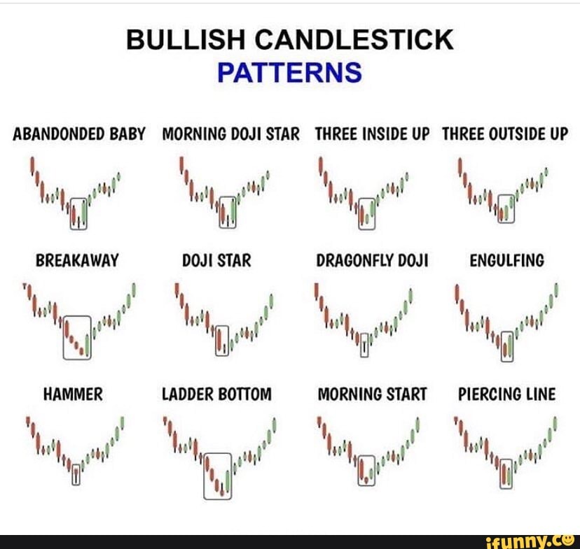 BULLISH CANDLESTICK PATTERNS ABANDONDED BABY MORNING DOJI STAR THREE ...