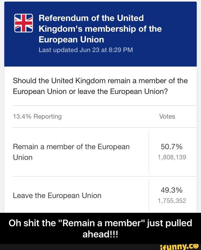 Referendum of the United
Kingdom's membership of the
European Union
Last updated Jun 23 at 8:29 PM
Should the United Kingdom remain a member of the
European Union or leave the European Union?
13 4% Reportmg Votes
Remain a member of the European 50.7%
Union ' zm, ‘39
Oh shit the ”Remain a member" just pulled
ahead!!! - Oh shit the "Remain a member" just pulled ahead!!!