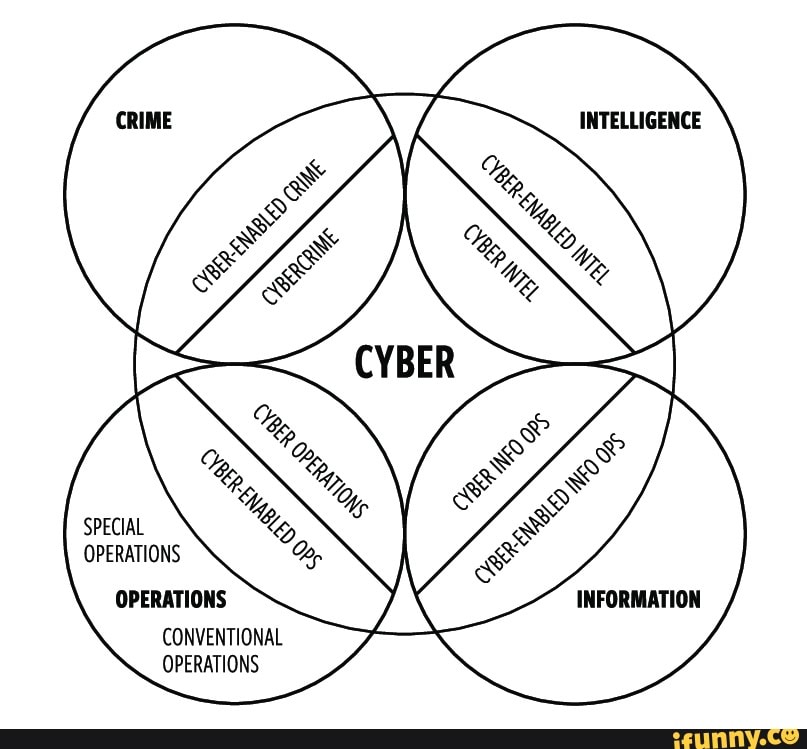 SPECIAL OPERATIONS OPERATIONS CONVENTIONAL OPERATIONS iFunny