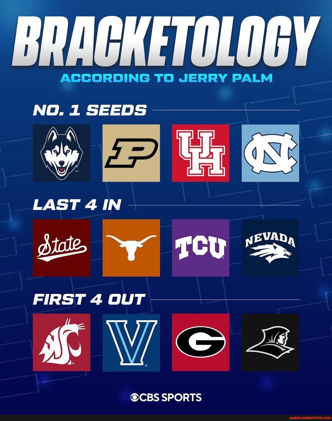 Current projections for the 2024 NCAA Tournament per Jerry Palm 🏀