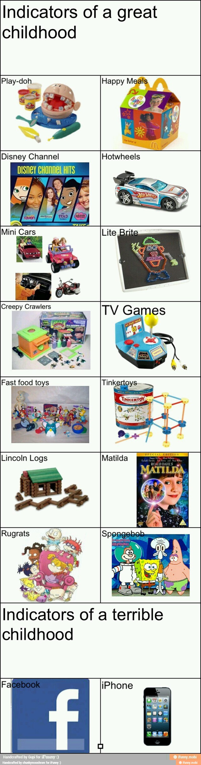 Indicators of a great
childhood
Happy Meals,
TV Games