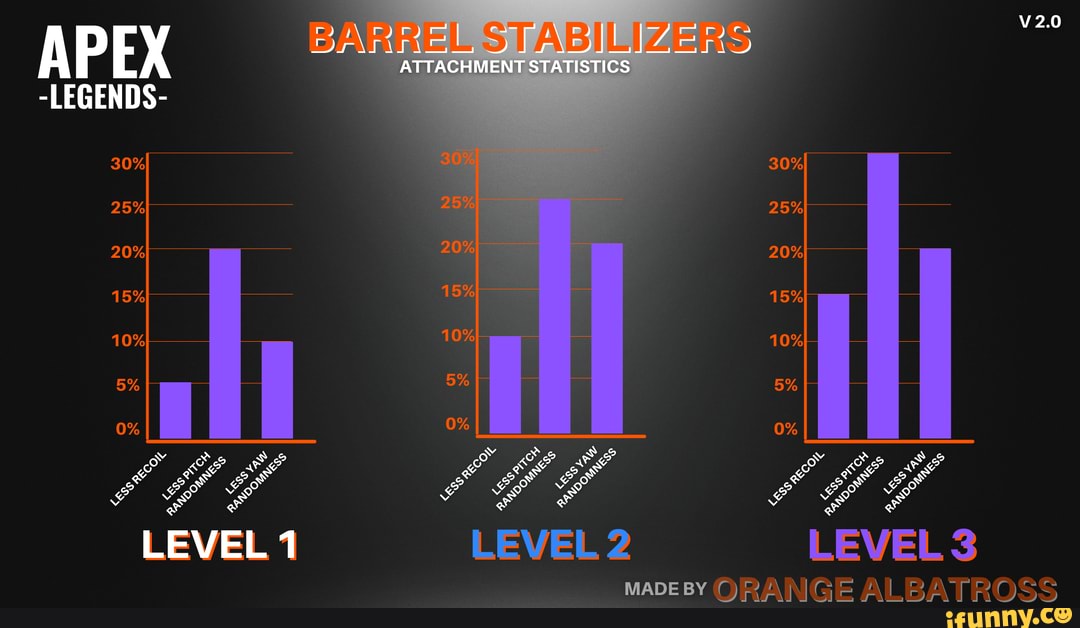 Barrel stabilizers and their range of effectiveness in Apex Legends