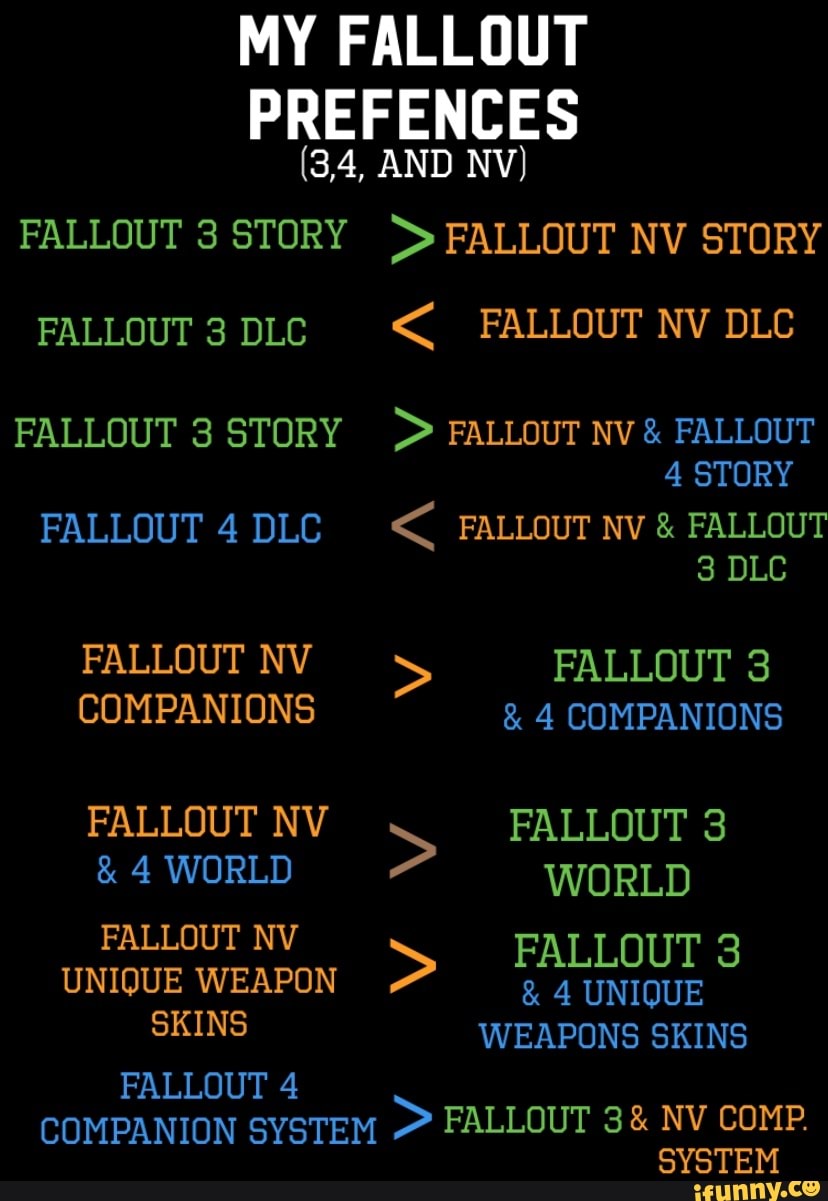 My Fallout Fences 3 4 And Nv Fallout 3 Story Fallout Nv Story Fallout 3 Dlc Fallout Nv Dlc Fallout 3 Story Fallout Nv Fallout 4 Story Fallout 4dlc Fallout