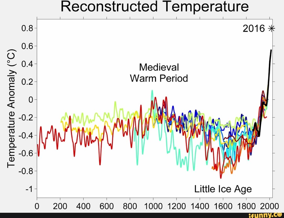 anomaly-reconstructed-temperature-medieval-warm-period-little-ice-age-0