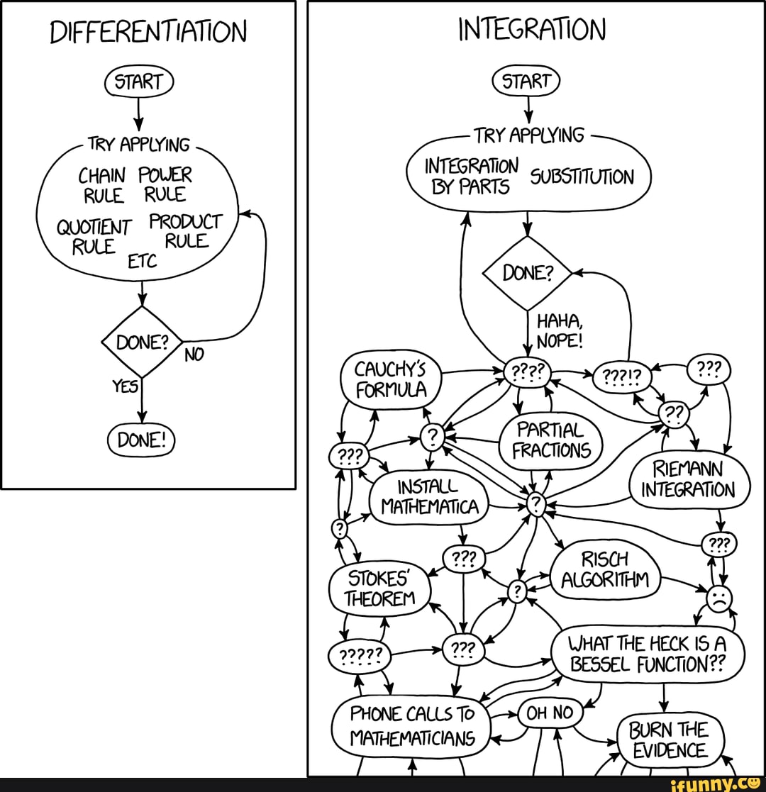 differentiation-try-applying-chain-power-rule-rule-product-rue