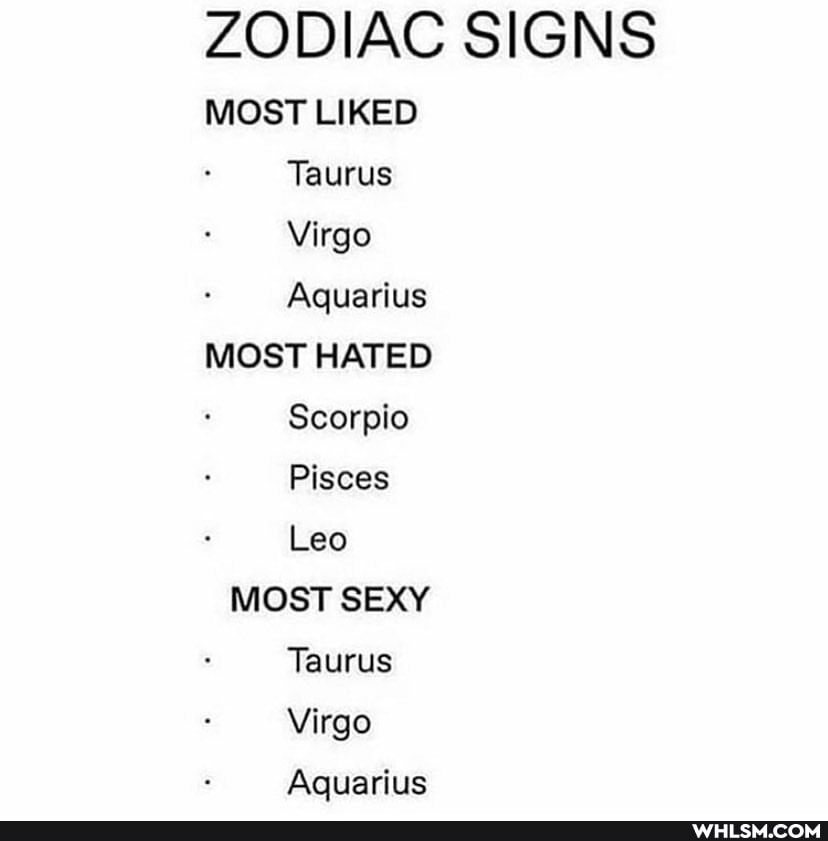 ZODIAC SIGNS
MOST LIKED Taurus
Virgo
Aquarius
MOST HATED Scorpio
Pisces
Leo
MOST SEXY Taurus
Virgo
Aquarius