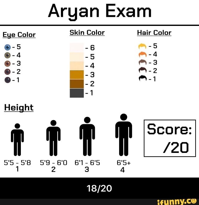 Aryan Exam
Height
e Arre - 18/20