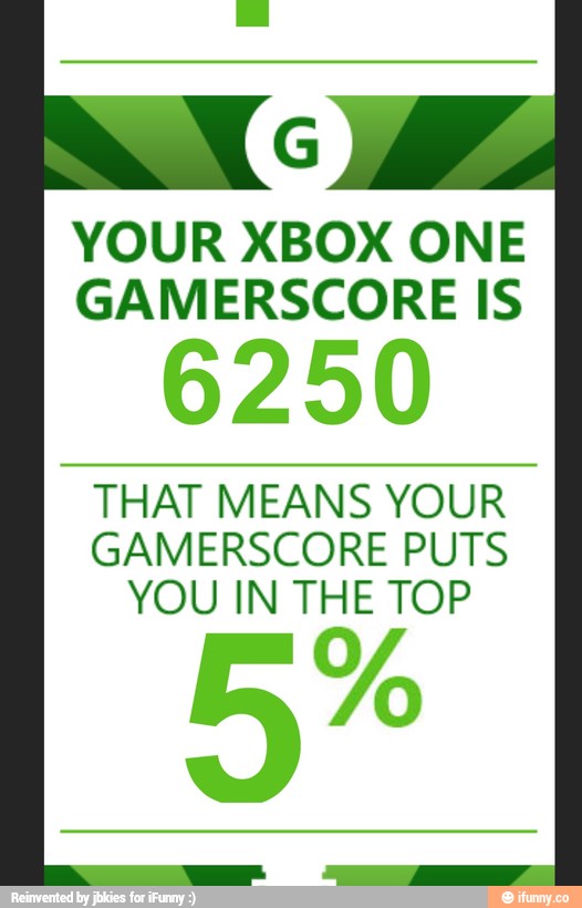 YOUR XBOX ONE
GAMERSCORE IS
6250
THAT MEANS YOUR
GAMERSCORE PUTS
YOU IN THE TOP
5%