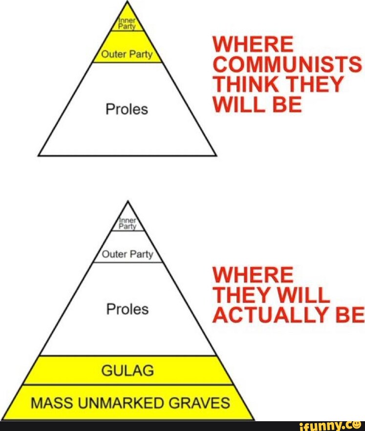 WHERE COMMUNISTS THINK THEY Proles WILL BE LN WHERE THEY WILL Proles ...
