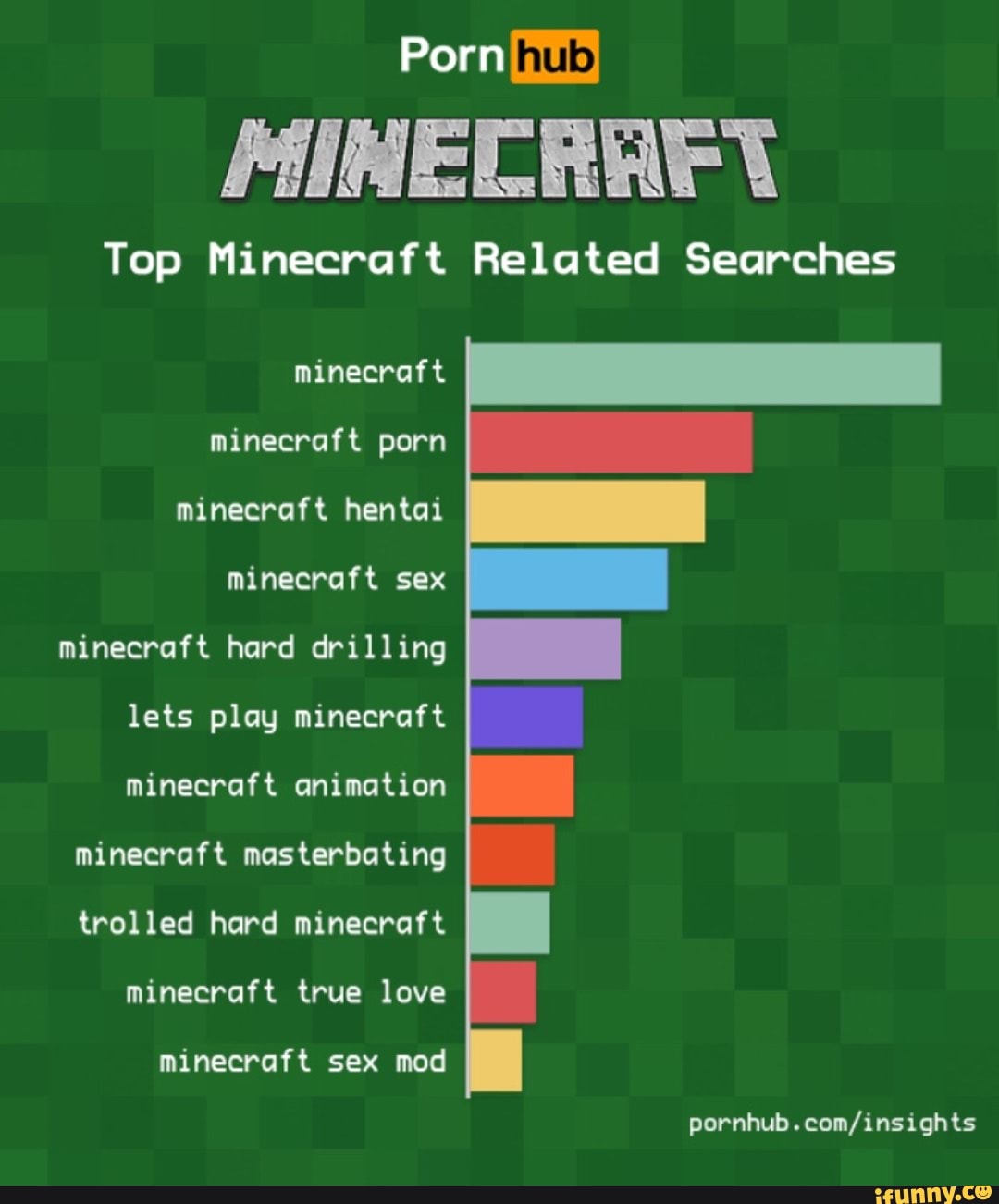 True Love Hentai - Top Minecraf t Related Searches minecraft porn minecraft ...