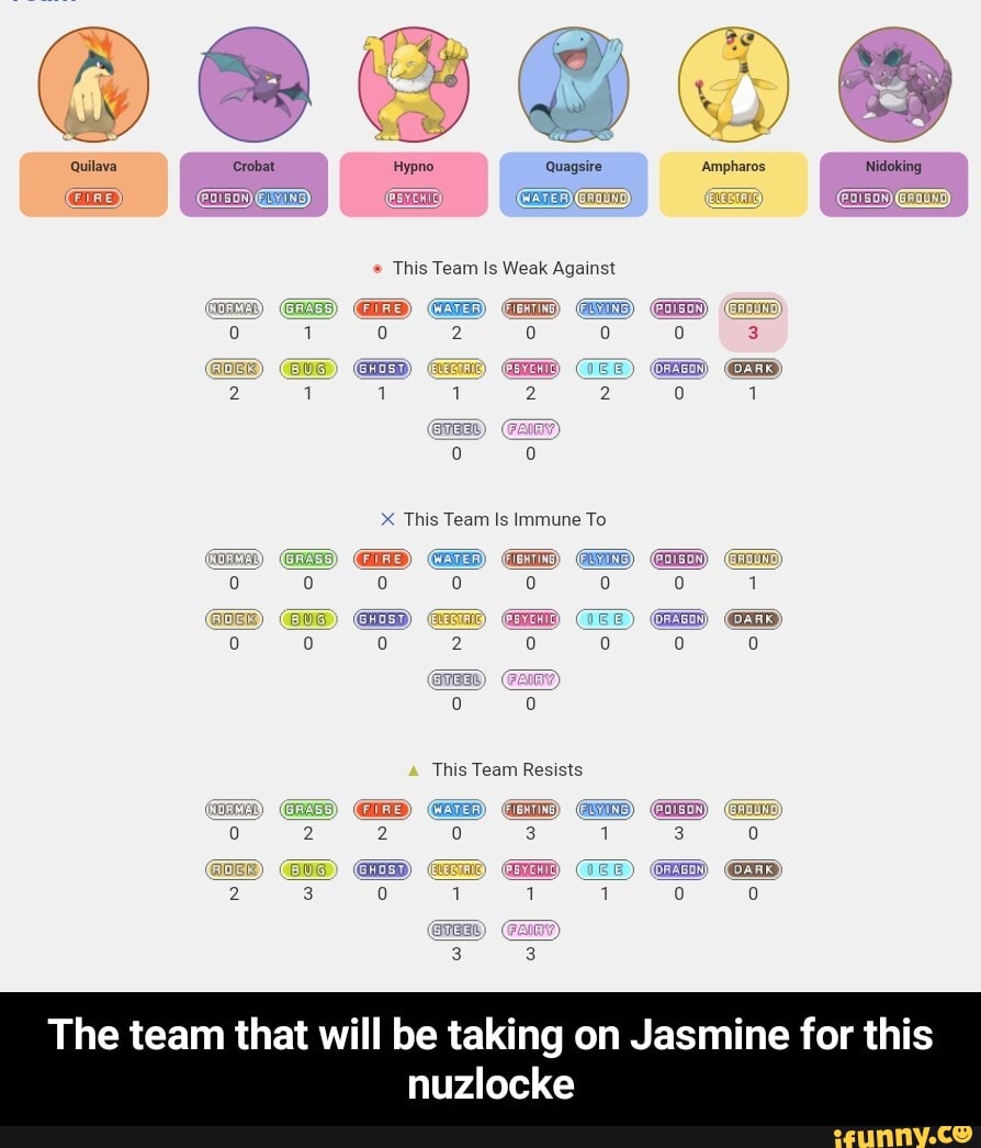 The team that will be taking on Jasmine for this
nuzlocke - The team that will be taking on Jasmine for this nuzlocke