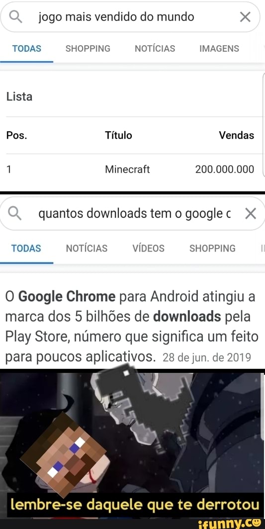 jogo mais vendido do mundo XXX
TODAS SHOPPING NOTÍCIAS IMAGENS Lista
Pos. Título Vendas
1 Minecraft 200.000.000
quantos downloads tem o google c
TODAS NOTÍCIAS VÍDEOS SHOPPING
O Google Chrome para Android atingiu a marca dos 5 bilhões de downloads pela
Play Store, número que significa um feito para poucos aplicativos. 28 de jun. de 2019
lembre-se daquele que te derrotou
