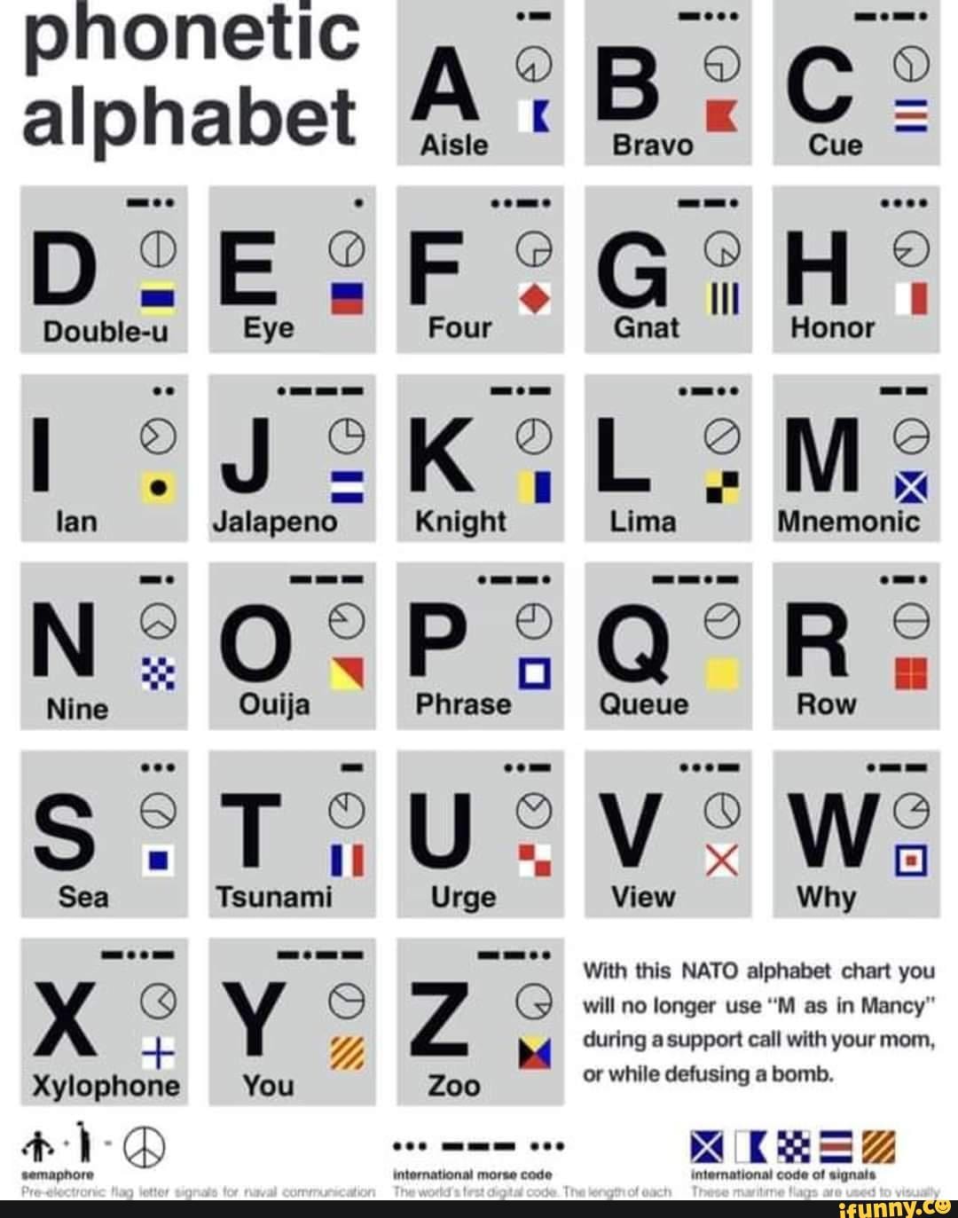 Phonetic Alphabet Oblique Image