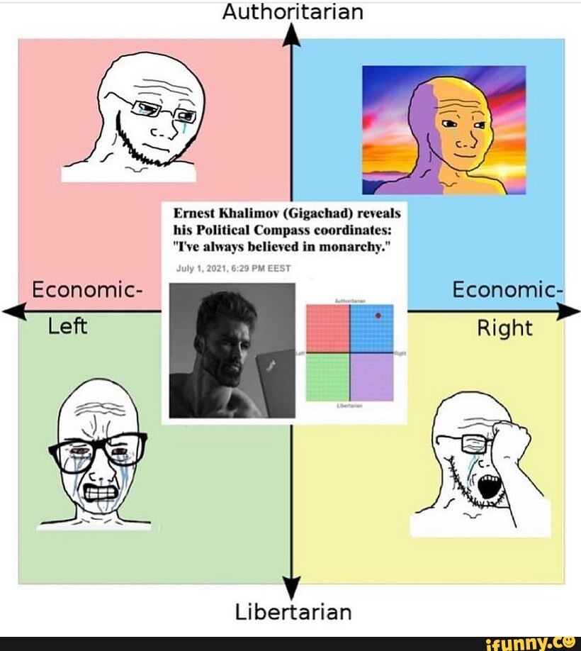 Authoritarian Ernest Khalimov (gigachad) Reveals His Political Compass 