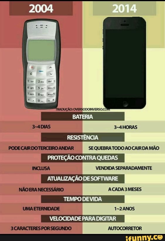 PODECAIR DOTERCEIRO ANDAR SEQUEBRATODO AOCAIRDA MÃO
PROTEÇÃO CONTRA QUEDAS
INCLUSA VENDIDA SEPARADAMENTE
ATUALIZAÇÃO DESOFTWARE
NÃOERA NECESSÁRIO ACADA3MESES
UMA ETERNIDADE 1-2ANOS