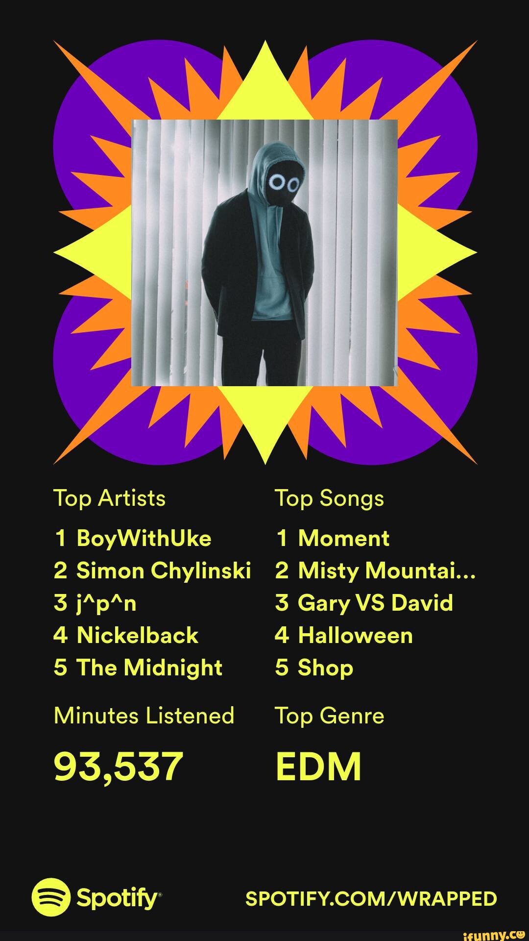 Top Artists Top Songs BoyWithUke Moment 2 Simon Chylinski 2 Misty