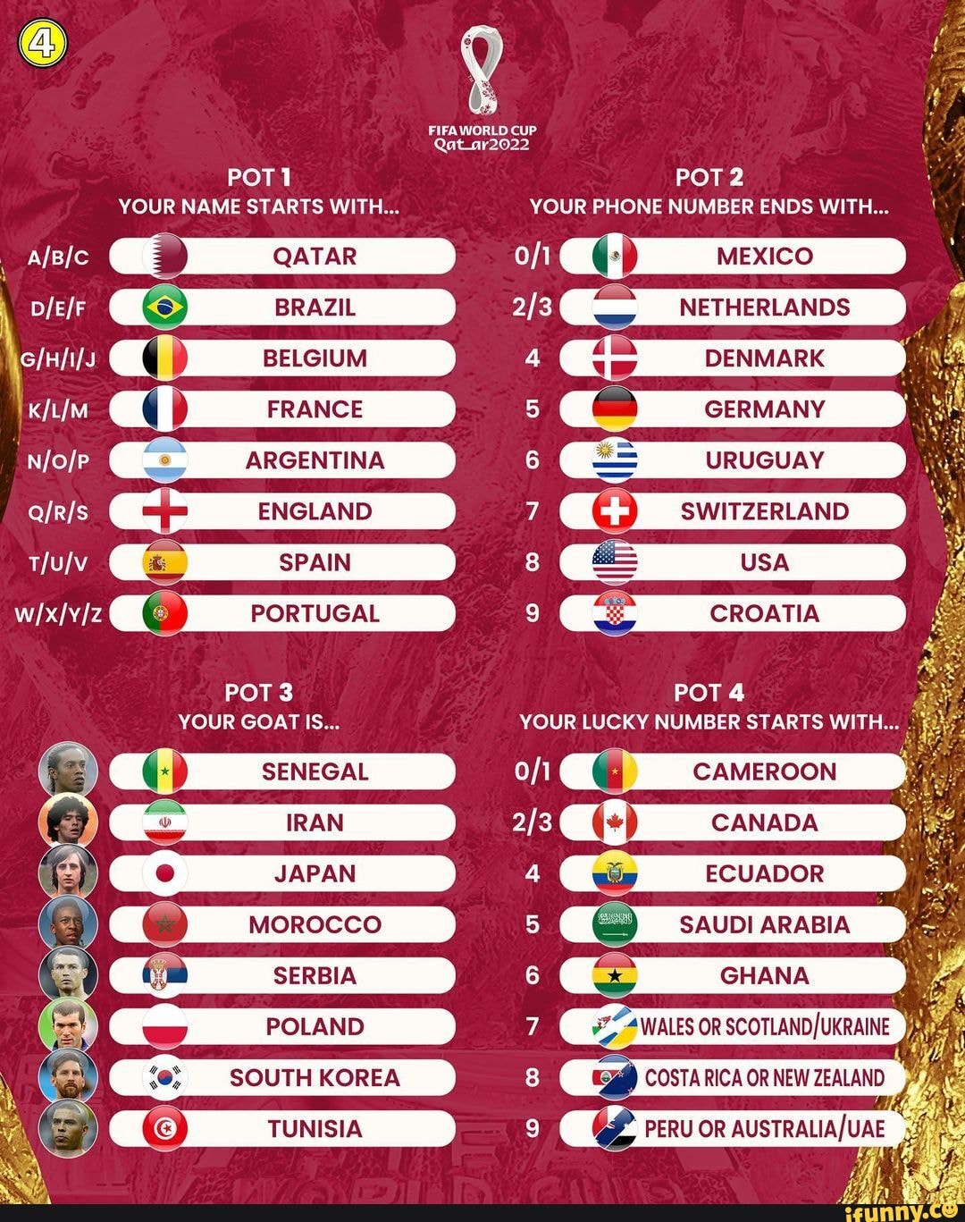 FIFA WORLD CUP 2022 POT YOUR NAME STARTS WITH... YOUR PHONE NUMBER ENDS
