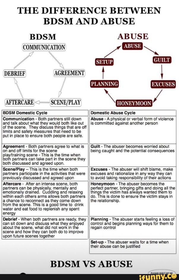 THE DIFFERENCE BETWEEN BDSM AND ABUSE BDSM COMMUNICATION DEBRIEF ...