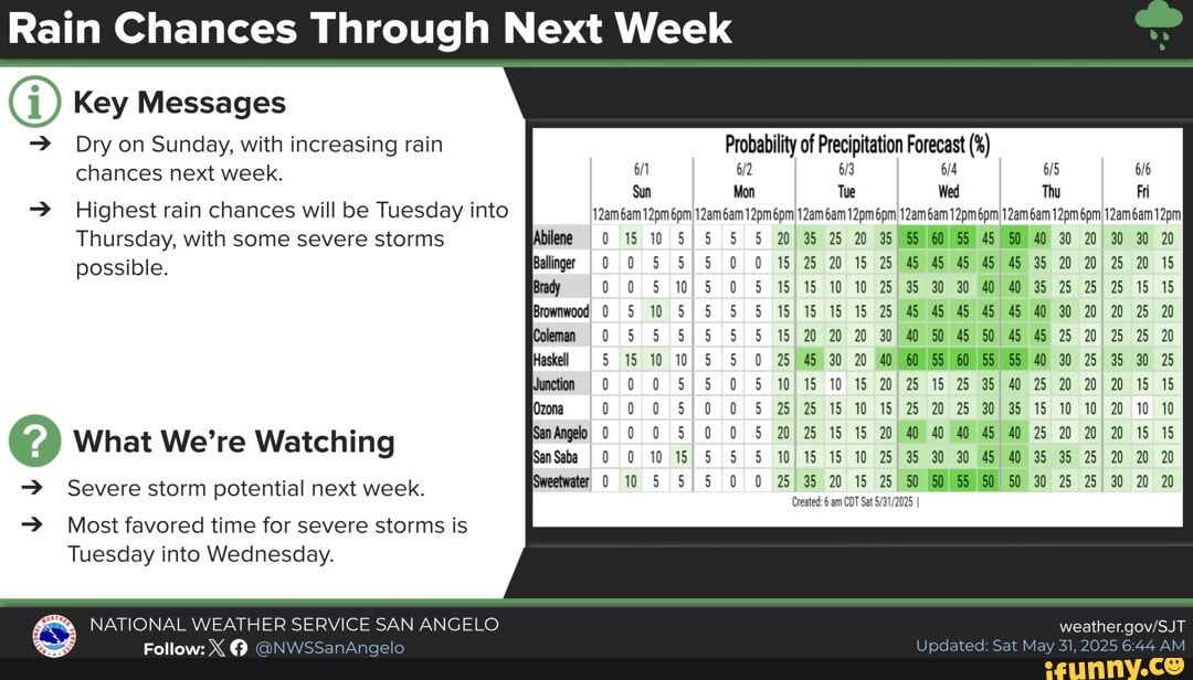 Rain Chances Through Next Week oN Key Messages Dry on Sunday, with ...
