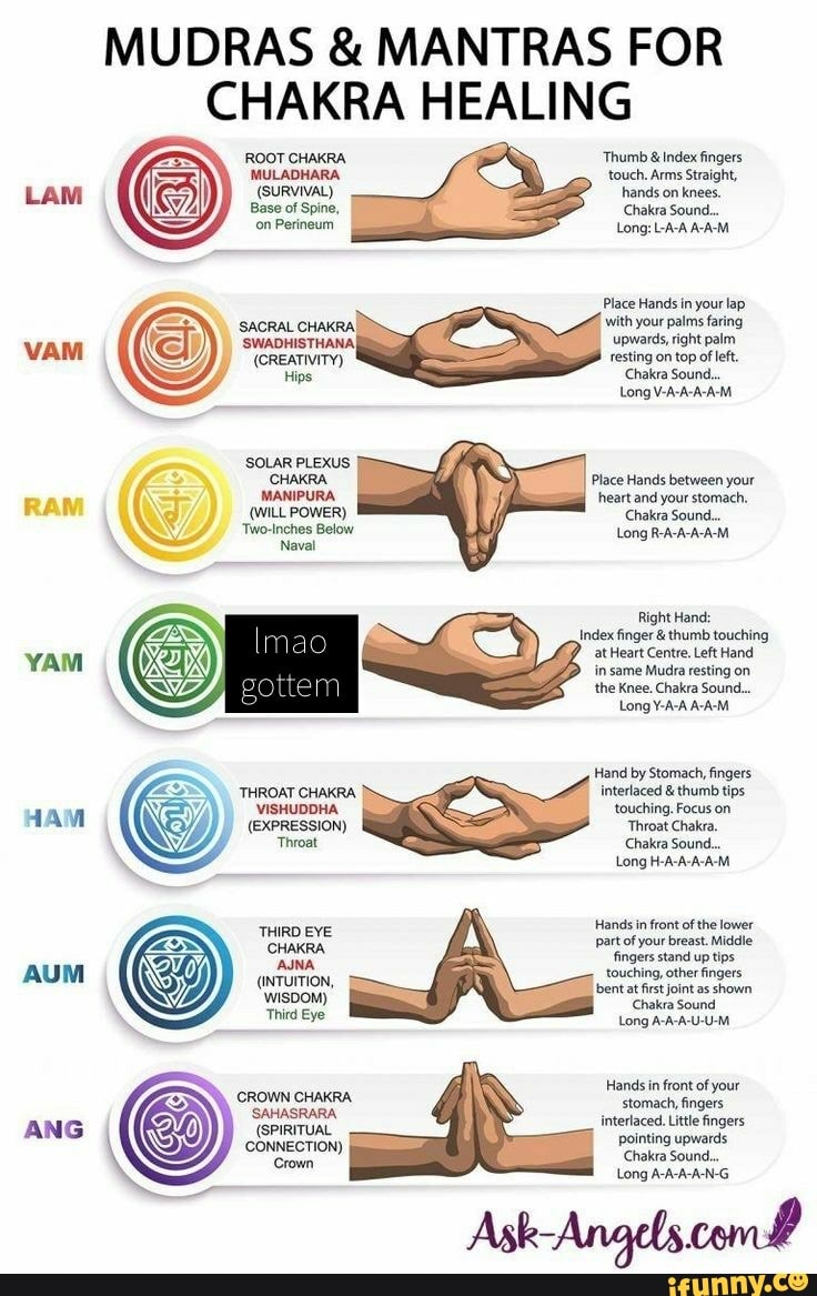 MUDRAS & MANTRAS FOR CHAKRA HEALING ROOT CHAKRA Thumb & index fingers ...