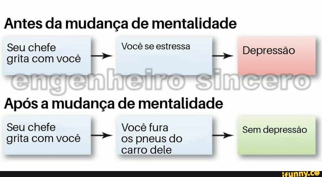 Antes da mudança de mentalidade
Seu chefe Você se estressa Depressão grita com você
Após a mudança de mentalidade
Seu chefe Você fura grita com você os pneus do Ta
carro dele
Sem depressão