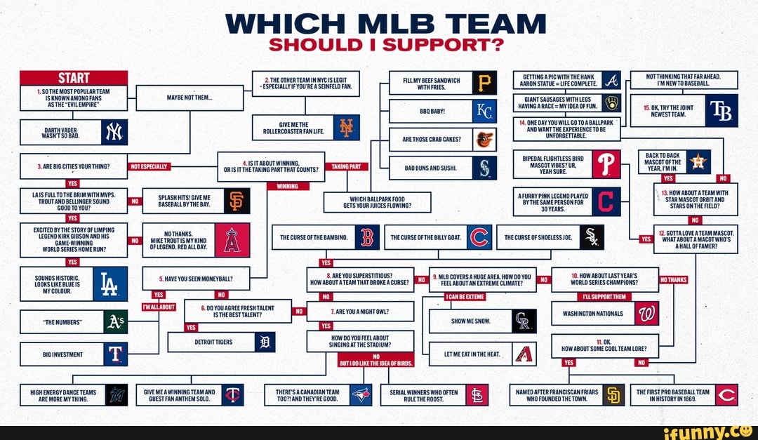 WHICH MLB TEAM SHOULD I SUPPORT? e ES ER a 7 H ARONSTAE UE COMPLETE