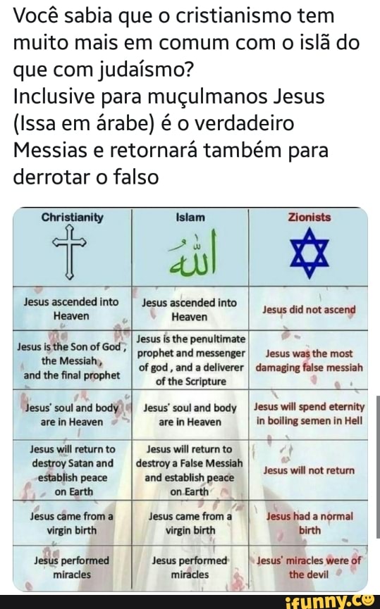 Você sabia que o cristianismo tem muito mais em comum com o islã do que com judaísmo?
Inclusive para muçulmanos Jesus
(Issa em árabe) é o verdadeiro
Messias e retornará também para derrotar o falso
Tlla
Heaven prophet and messenger Jesus was the most
co
and the final prophet
destroy Satanand I destroya False Messiah retum
on Earth
Jesus câmefroma I Jesuscamefroma I Jesusfhad a normal birth
Jesus performed
miracles