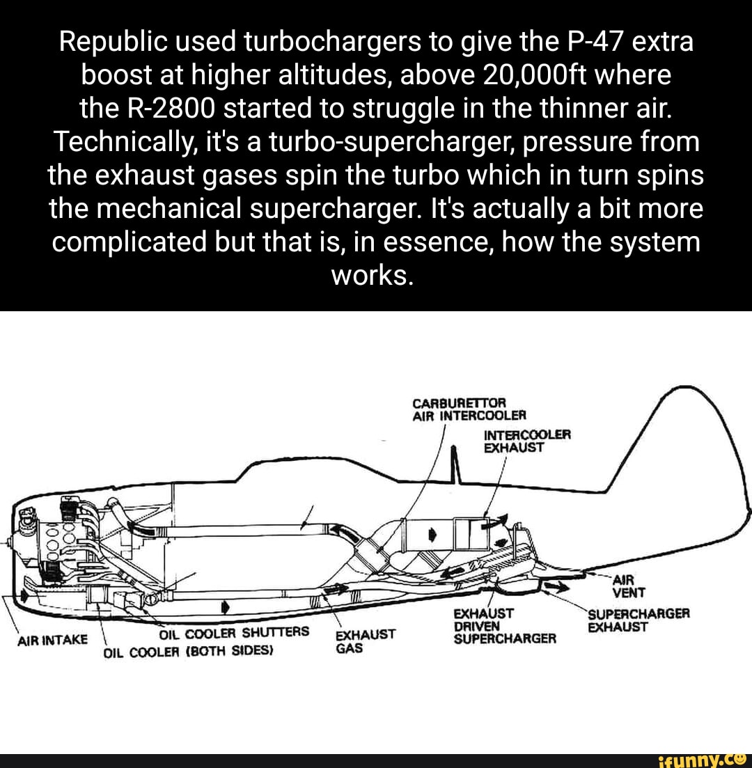 Republic used turbochargers to give the P47 extra boost at higher