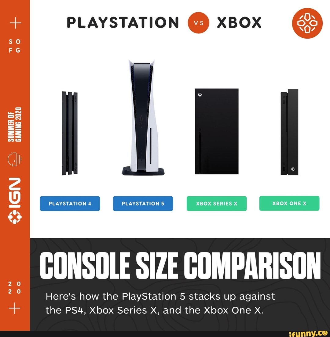 PLAYSTATION xBox SS CONSOLE SIZE COMPARISON Here's how the PlayStation ...