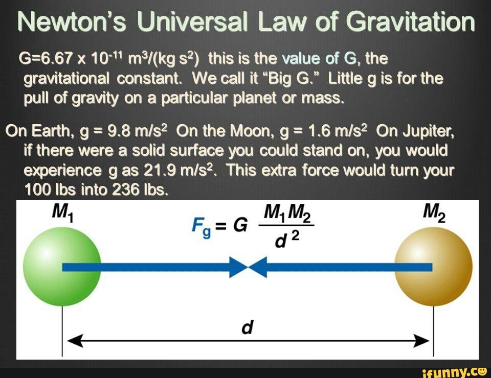 newton-s-universal-law-of-gravitation-x-s-this-is-the-value-of-g-the