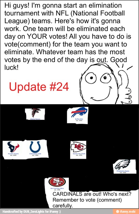 Hi guys! I'm gonna start an elimination
tournament with NFL (National Football
League) teams. Here's how it's gonna
work. One team will be eliminated each
day on YOUR votes! All you have to do is
vote(comment) for the team you want to
eliminate. Whatever team has the most
votes by the end of the day is out. Good
luck!
EN
Update #24
CARDINALS
Remember to vote (comment)
carefully.