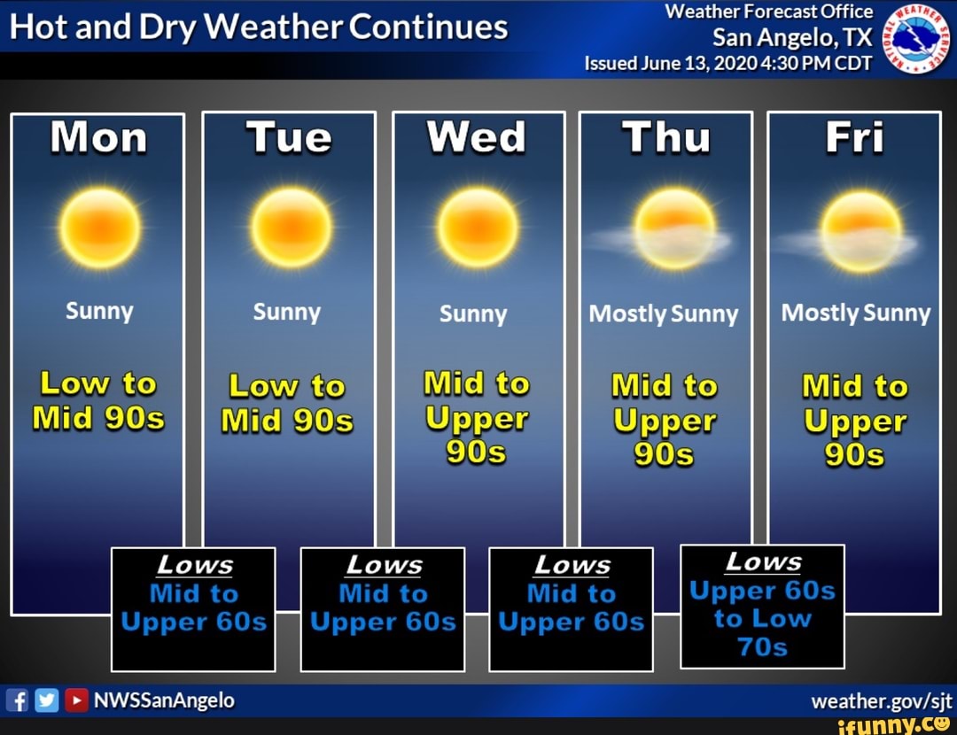 Weather Forecast Office Hot And Dry Weather Continues San Angelo, TX A ...