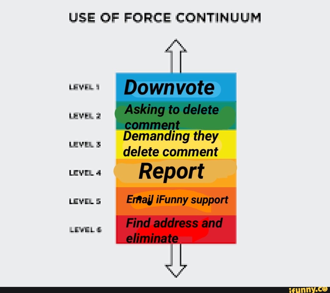 USE OF FORCE CONTINUUM
LEVEL
LEVEL
Demanding they delete comment
Report
mate
LEVEL
LEVEL
LEVEL
LEWEL &