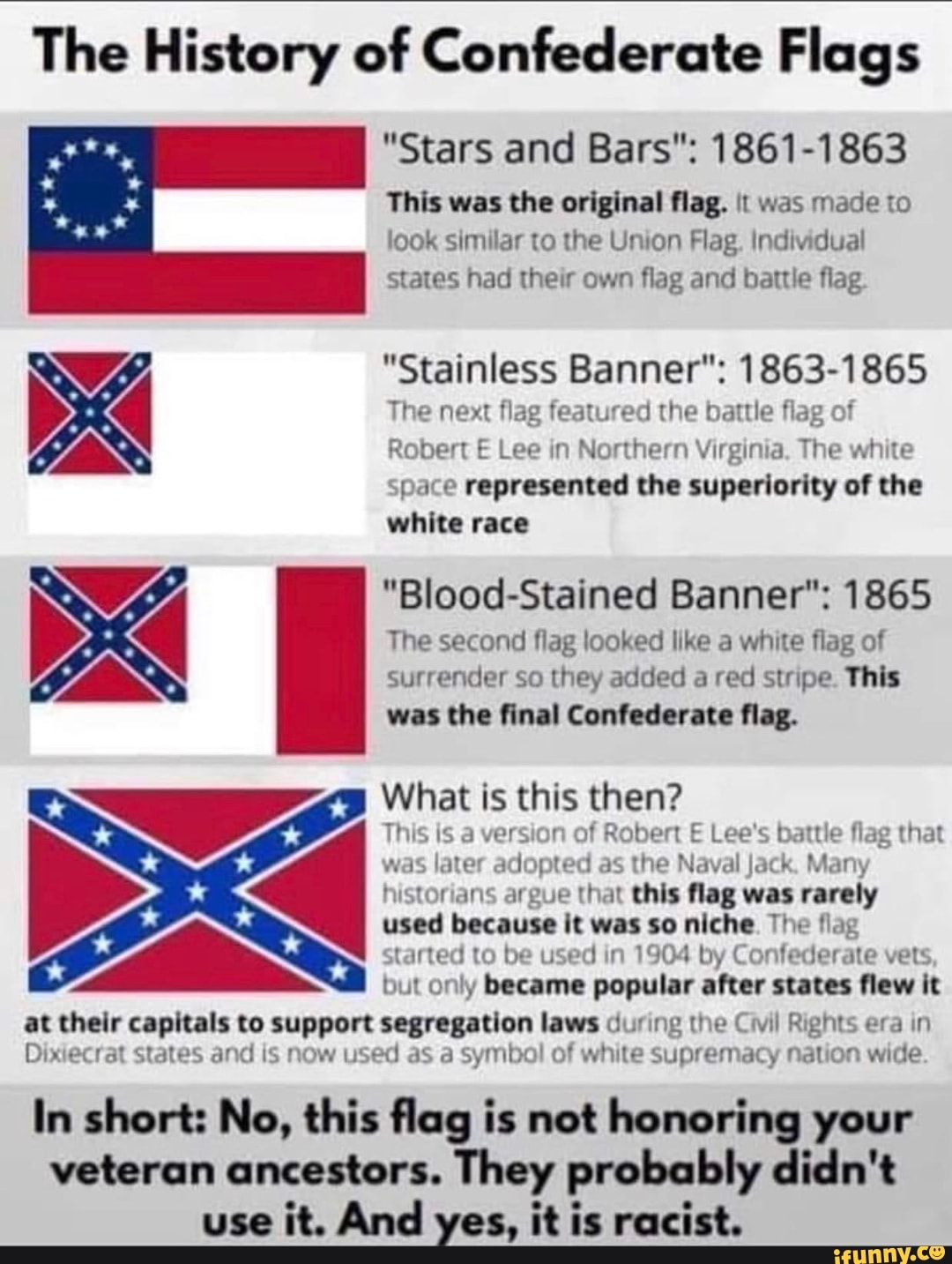 The History of Confederate Flags 