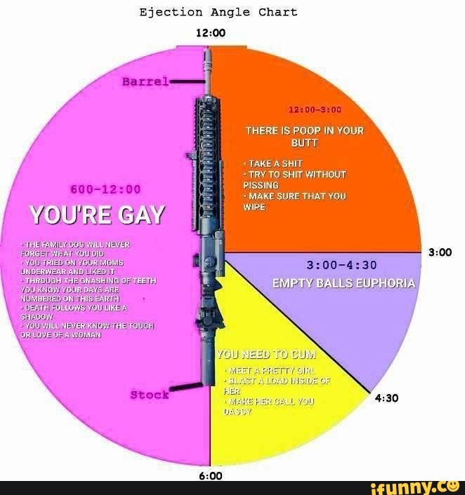 Ejection Angle Chart THERE IS POOP IN YOUR BUTT, TAKE A SHIT TRY SHIT